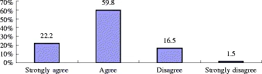 Fig 4: https://link.springer.com/article/10.1007/s10805-008-9055-y/figures/4