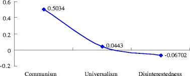 Fig 5: https://link.springer.com/article/10.1007/s10805-008-9055-y/figures/5