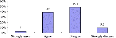 Fig 6: https://link.springer.com/article/10.1007/s10805-008-9055-y/figures/6