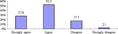 Fig 7: https://link.springer.com/article/10.1007/s10805-008-9055-y/figures/7