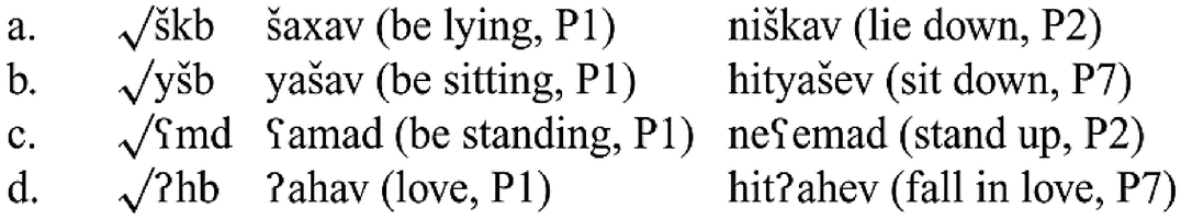Low Predicate Inversion In Mandarin Springerlink