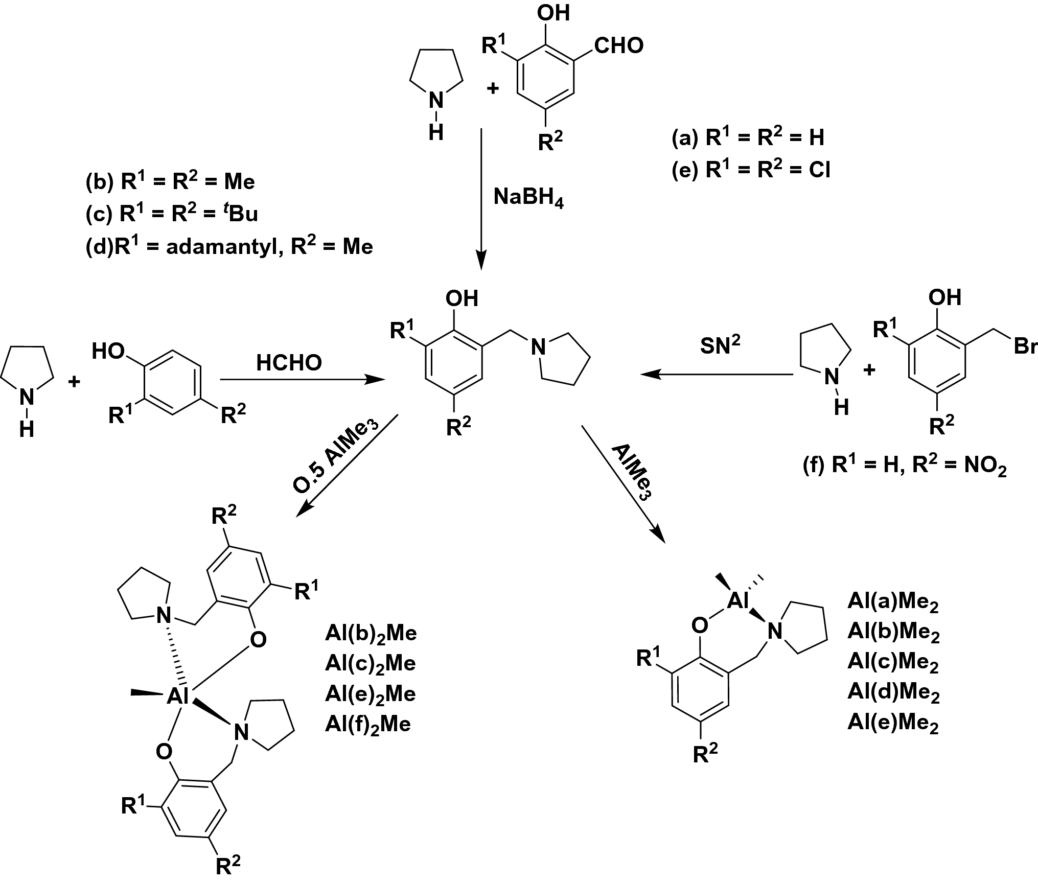 Scheme 30 Macrocycles In Dual Role Ancillary Ligands In Metal Complexes And Organocatalysts For The Ring Opening Polymerization Of Lactide Springerlink