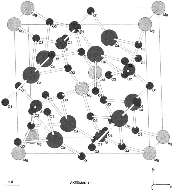 Figure 7 The Interaction Of Magnesium In Hydration Of C 3 S And Csh Formation Using 29 Si Mas Nmr Springerlink