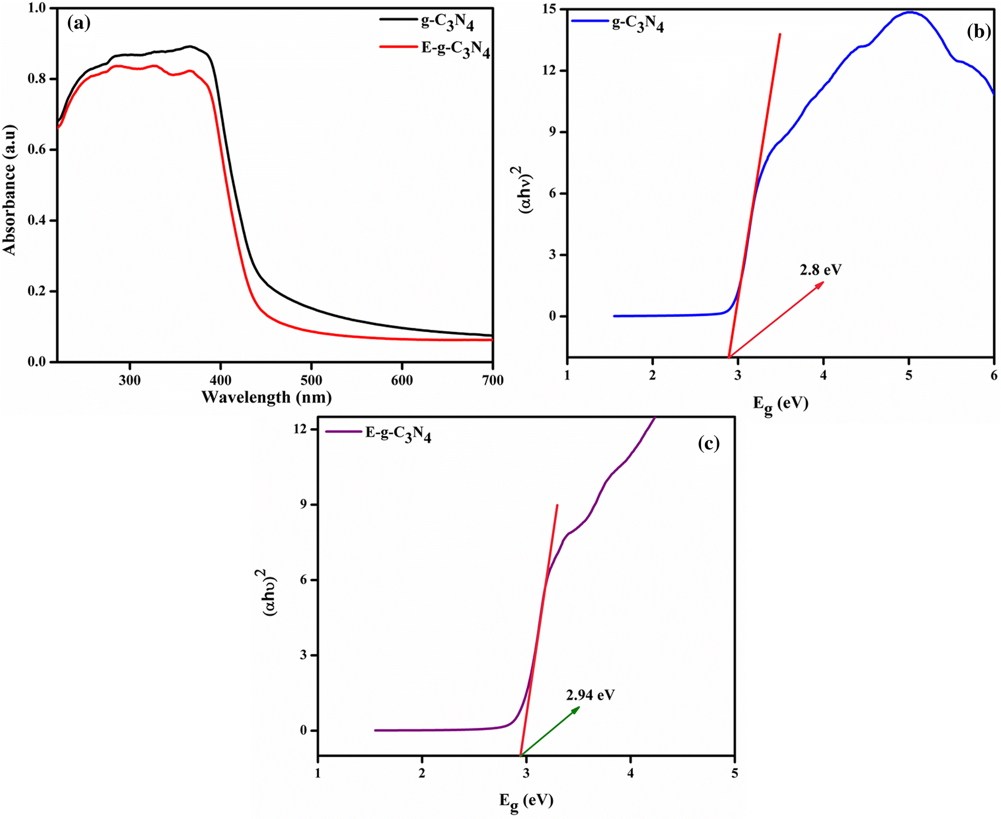 pix G-C3N4 Band Gap exfoliated graphitic carbon nitride