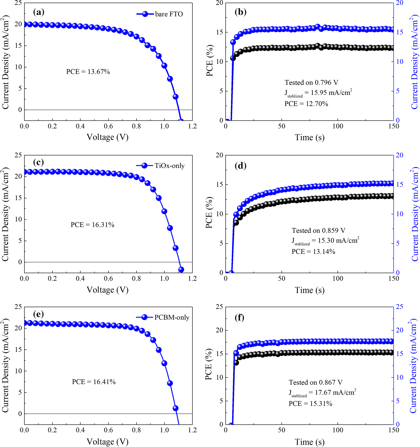 Figure 6 Highly Efficient And Reproducible Planar Perovskite Solar Cells With Mitigated Hysteresis Enabled By Sequential Surface Modification Of Electrodes Springerlink