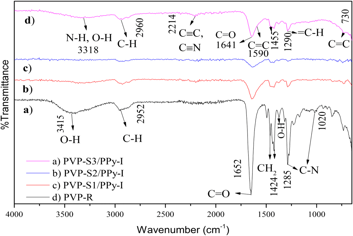 Figure 3 | Enhancing electrospun scaffolds of PVP with polypyrrole/iodine for tissue engineering of skin regeneration by coating via a plasma process | SpringerLink Figure 3 | Enhancing electrospun scaffolds of PVP with polypyrrole/iodine for tissue engineering of skin regeneration by coating via a plasma process | SpringerLink