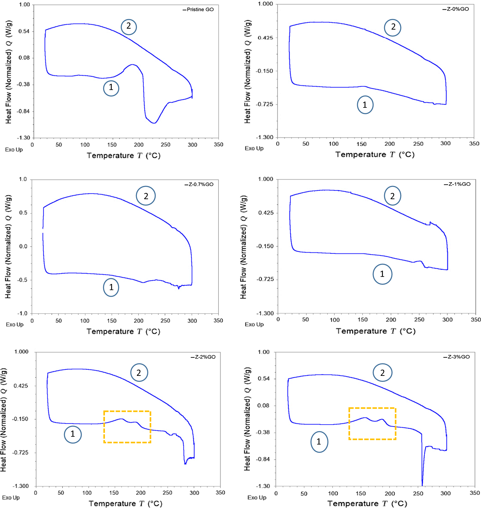 Figure 5 Design And Mechanistic Understanding Of Graphene Oxide Reinforced Zein Nanocomposites With Improved Mechanical Barrier And Thermal Properties Springerlink