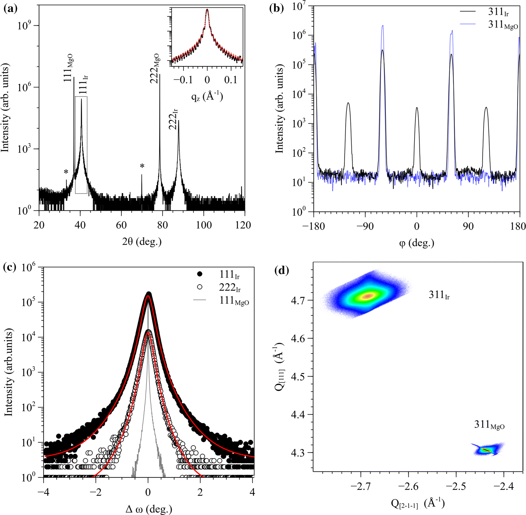 Figure 3 Texture And Interface Characterization Of Iridium Thin Films Grown On Mgo Substrates With Different Orientations Springerlink