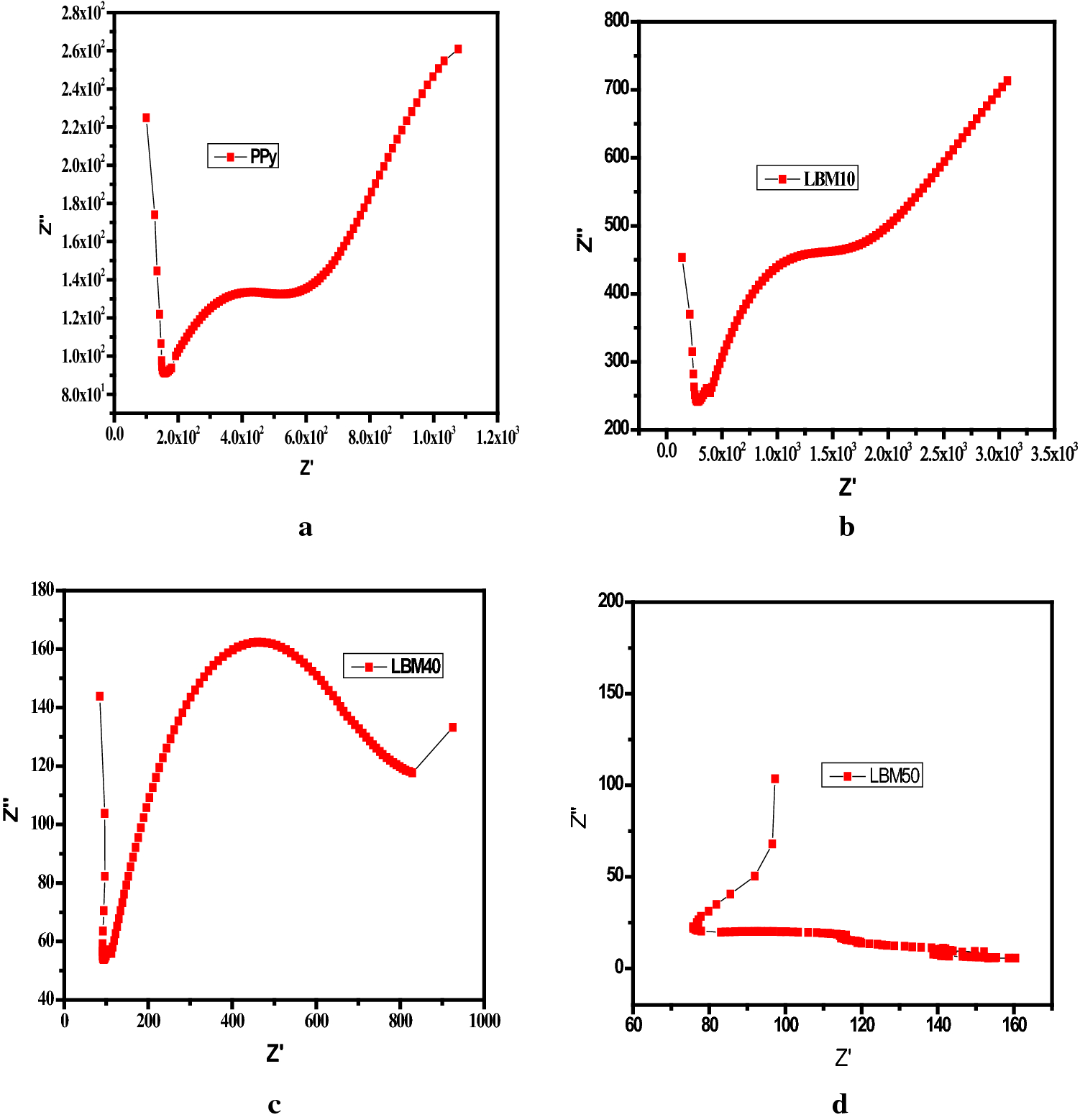 Figure 11 Effect Of Barium Lanthanum Manganite Nano Particle On The Electric Transport Properties Of Polypyrrole At Room Temperature Springerlink