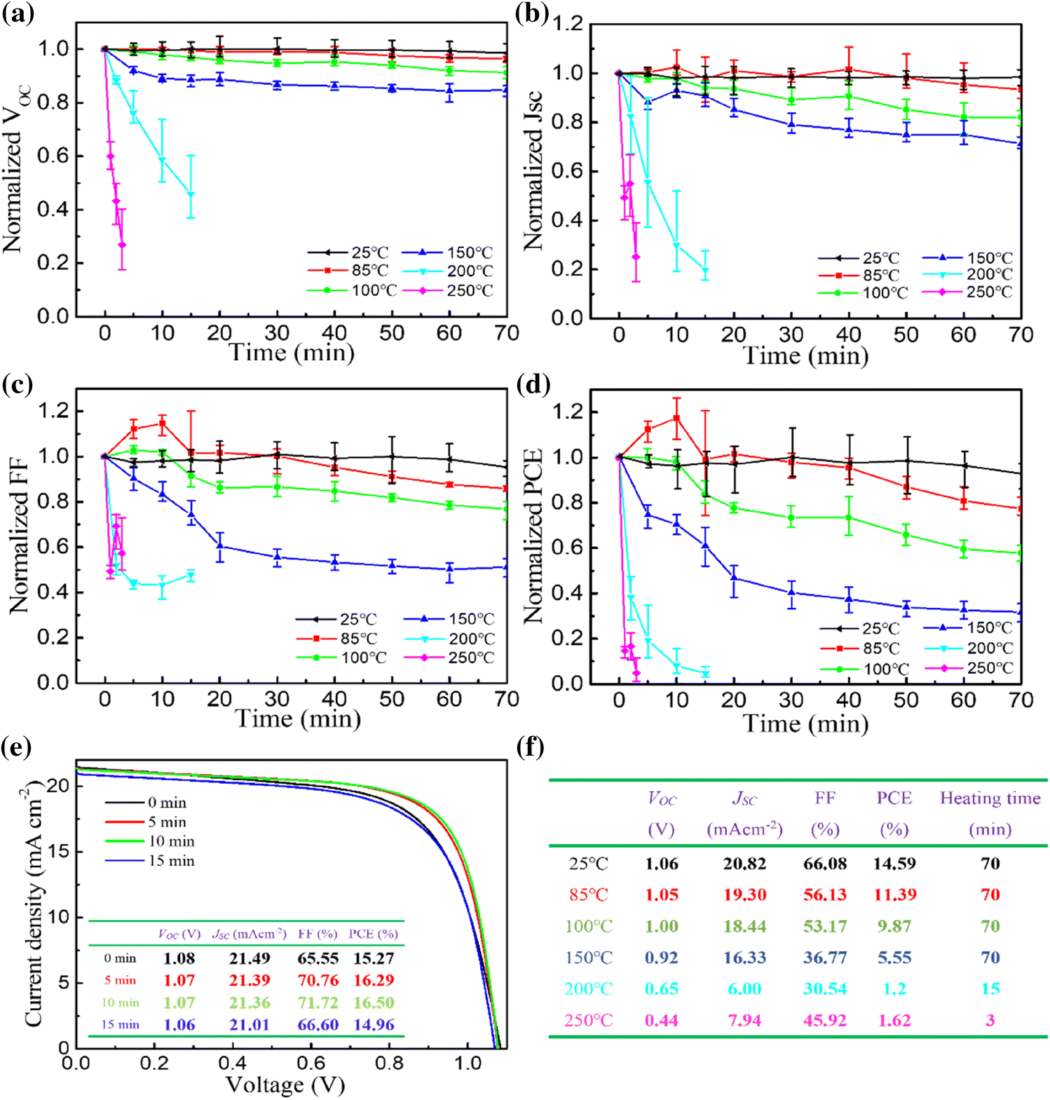 Figure 5 Effect Of Temperature On The Performance Of Perovskite Solar Cells Springerlink