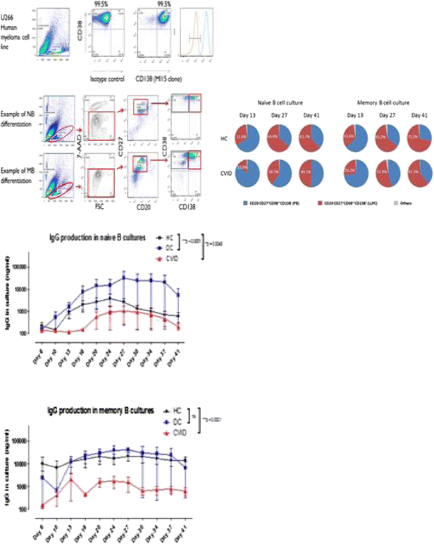 Esid 2014 Oral Presentations Springerlink