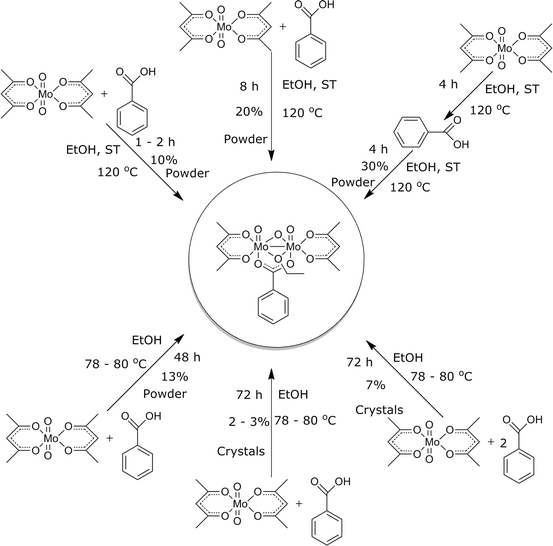 Scheme 2 Synthesis Of Mo V Dimers Of The Form Mo 2 O 2 Acac 2 M O M Oc 2 H 5 M O 2 Cr The Tetramer Mo 2 O 2 Acac 2 M O M Oc