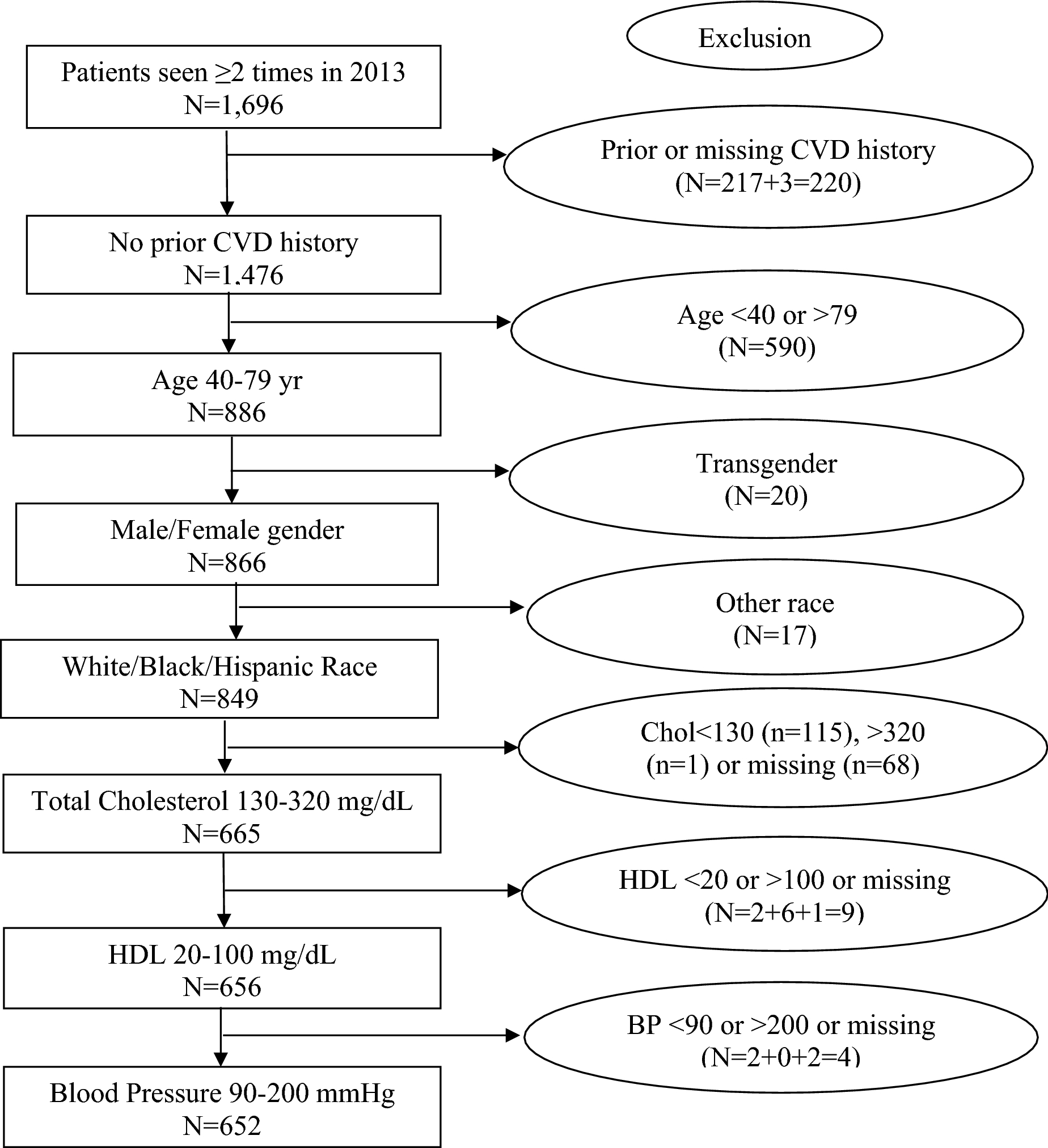 Figure 1 Cardiovascular Risk Assessment Varies Widely By Calculator And Race Ethnicity In A Majority Latinx Cohort Living With Hiv Springerlink Figure 1 Cardiovascular Risk Assessment Varies Widely By Calculator And Race Ethnicity In A Majority Latinx Cohort Living With Hiv Springerlink