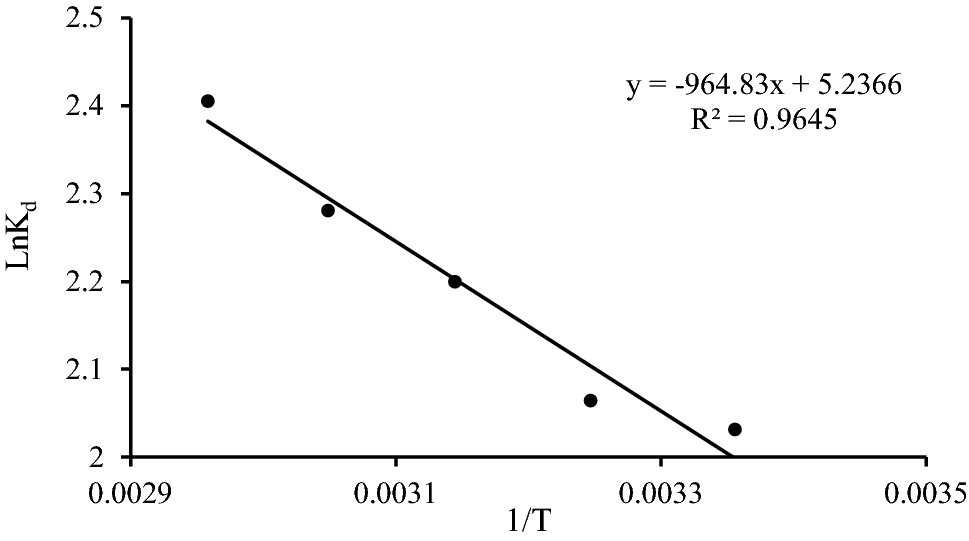 Figure 9 Development Of Nanoporous Alumino Borosilicate As A Novel Matrix For The Sorption And Stable Immobilization Of Cesium Ions Springerlink