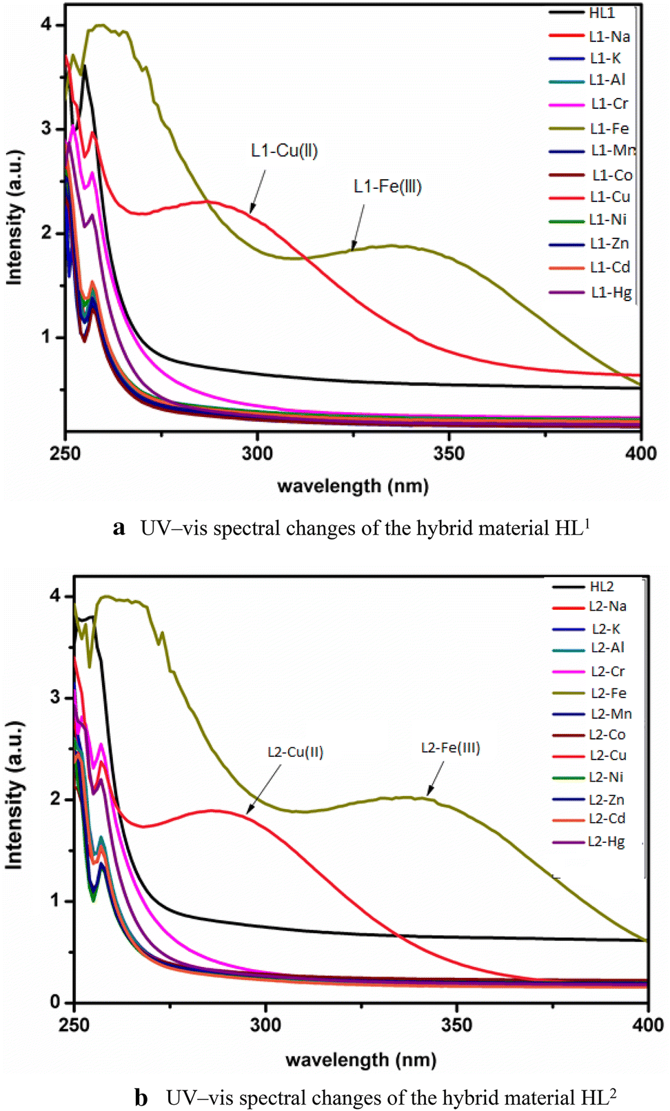 Figure 6 Synthesis And Characterization Of Graphene Based Hybrid Ligands And Their Metal Complexes Investigation Of Chemosensor And Catalytic Properties Springerlink