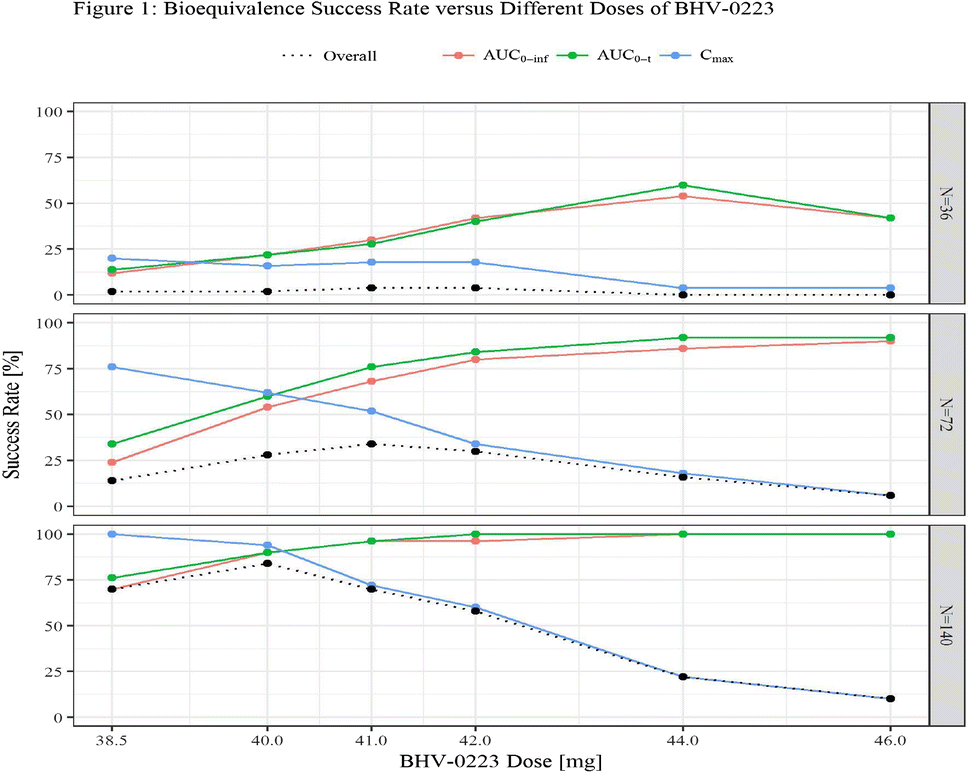 Abstracts For The Ninth American Conference On Pharmacometrics