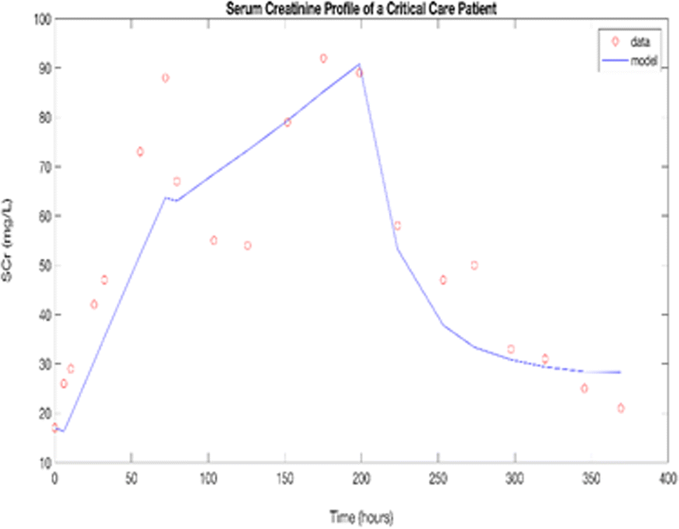 Abstracts For The Ninth American Conference On Pharmacometrics
