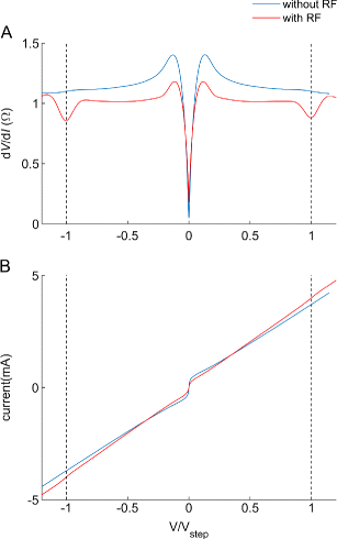 Figure 1 Giant Shapiro Steps In A Superconducting Network Of Nanoscale Nb Islands Springerlink