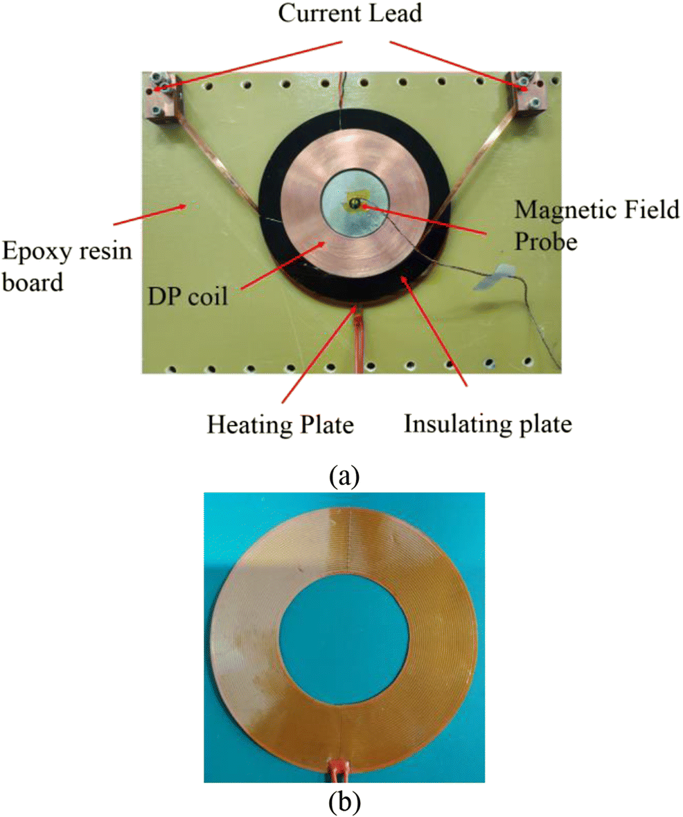 Figure 1 | A Novel Method to Eliminate the Screening Current–Induced Magnetic  Field in a Non-insulated REBCO Double Pancake Coil | SpringerLink
