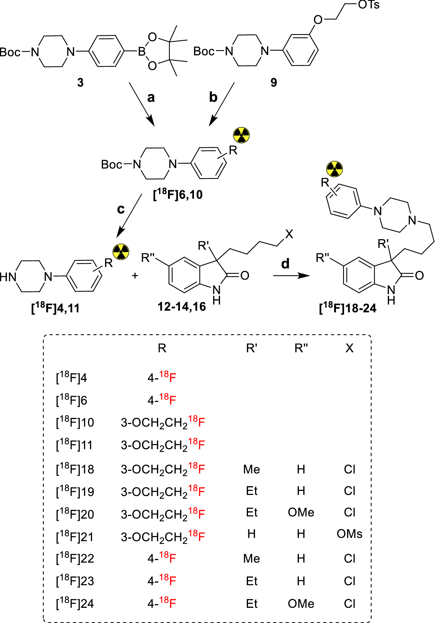 Scheme 2 Fragment Based Labeling Using Condensation Reactions Of Six Potential 5 Ht 7 R Pet Tracers Springerlink