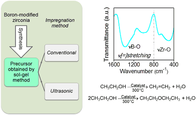 Effect Of The Method And Impregnation Time On The Surface Acidity Of Zirconia Modified With Boron Springerlink