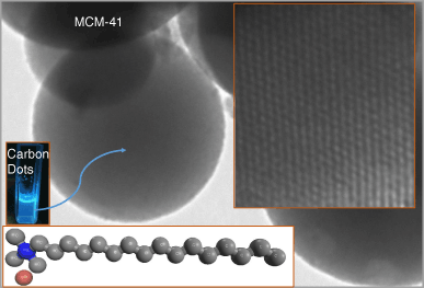 Encapsulation and protection of carbon dots within MCM-41 material |  SpringerLink