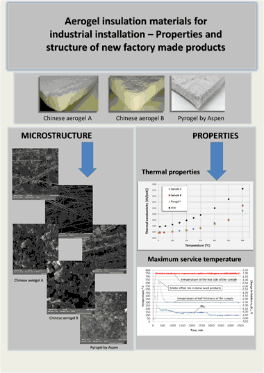 Aerogel insulation materials for industrial installation: properties and  structure of new factory-made products