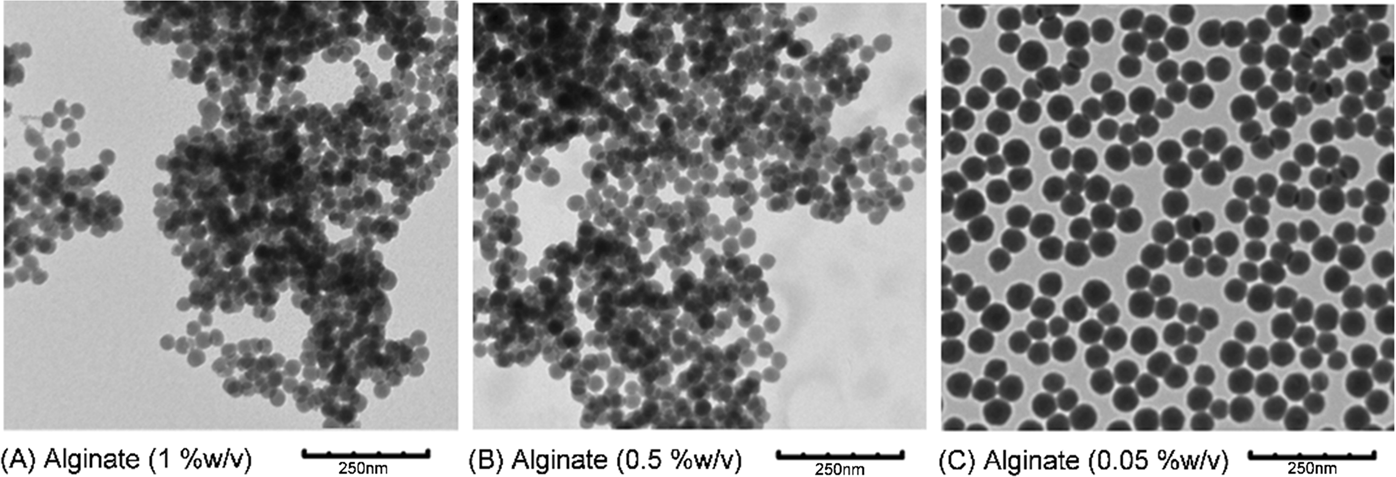 Figure 5 Synthesis Of Silica Alginate Nanoparticles And Their Potential Application As Ph Responsive Drug Carriers Springerlink