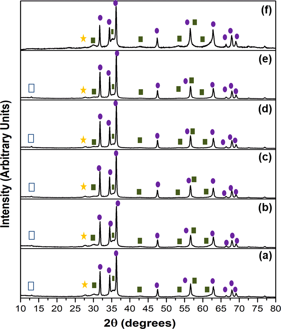 Figure 12 Heterojunction Catalysts G C 3 N 4 3zno C Zn 2 Ti 3 O 8 With Highly Enhanced Visible Light Driven Photocatalytic Activity Springerlink