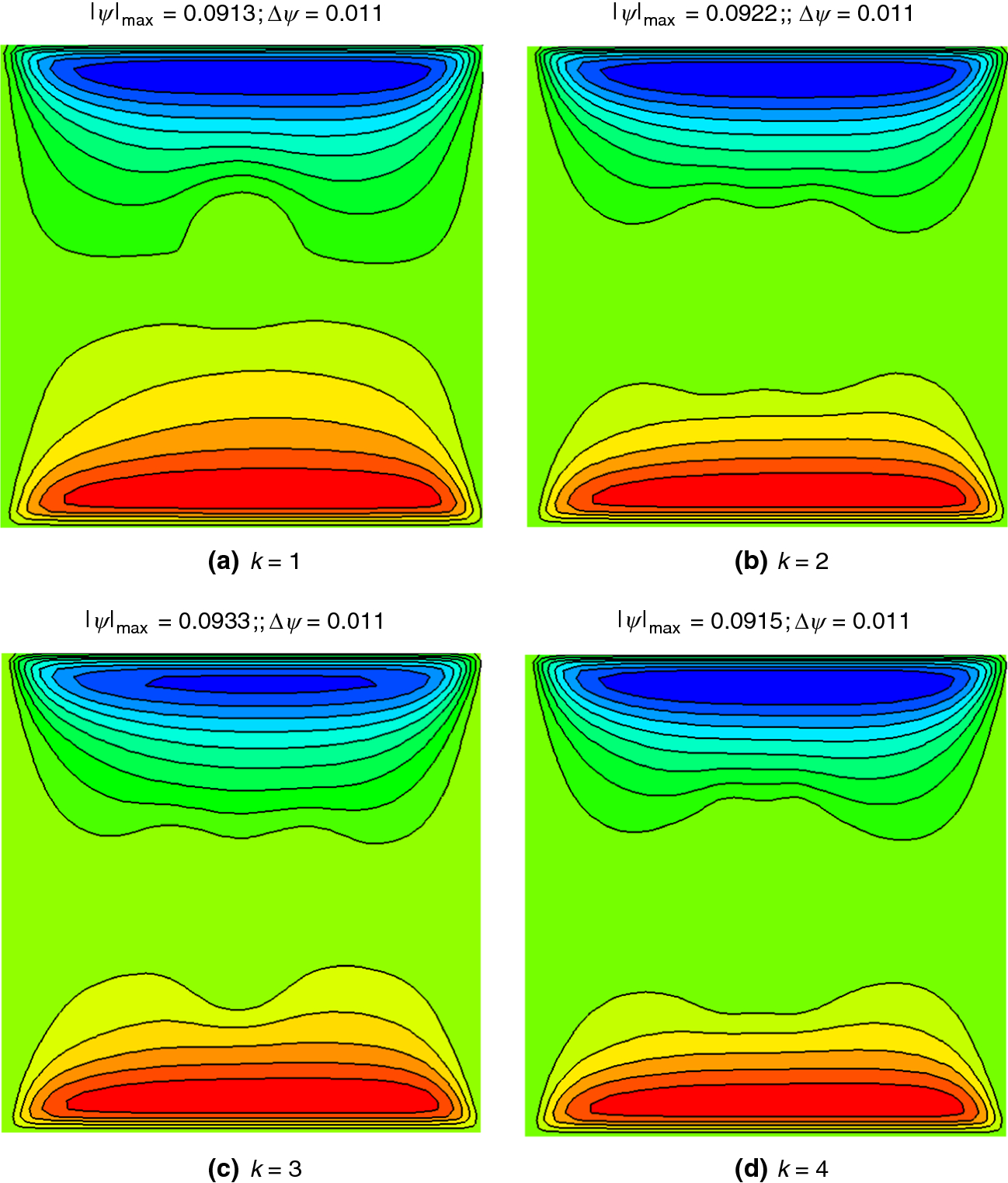 Figure 5 Mixed Convection In A Nanofluid Filled Sloshing Porous Cavity Including Inner Heated Rose Springerlink Figure 5 Mixed Convection In A Nanofluid Filled Sloshing Porous Cavity Including Inner Heated Rose Springerlink