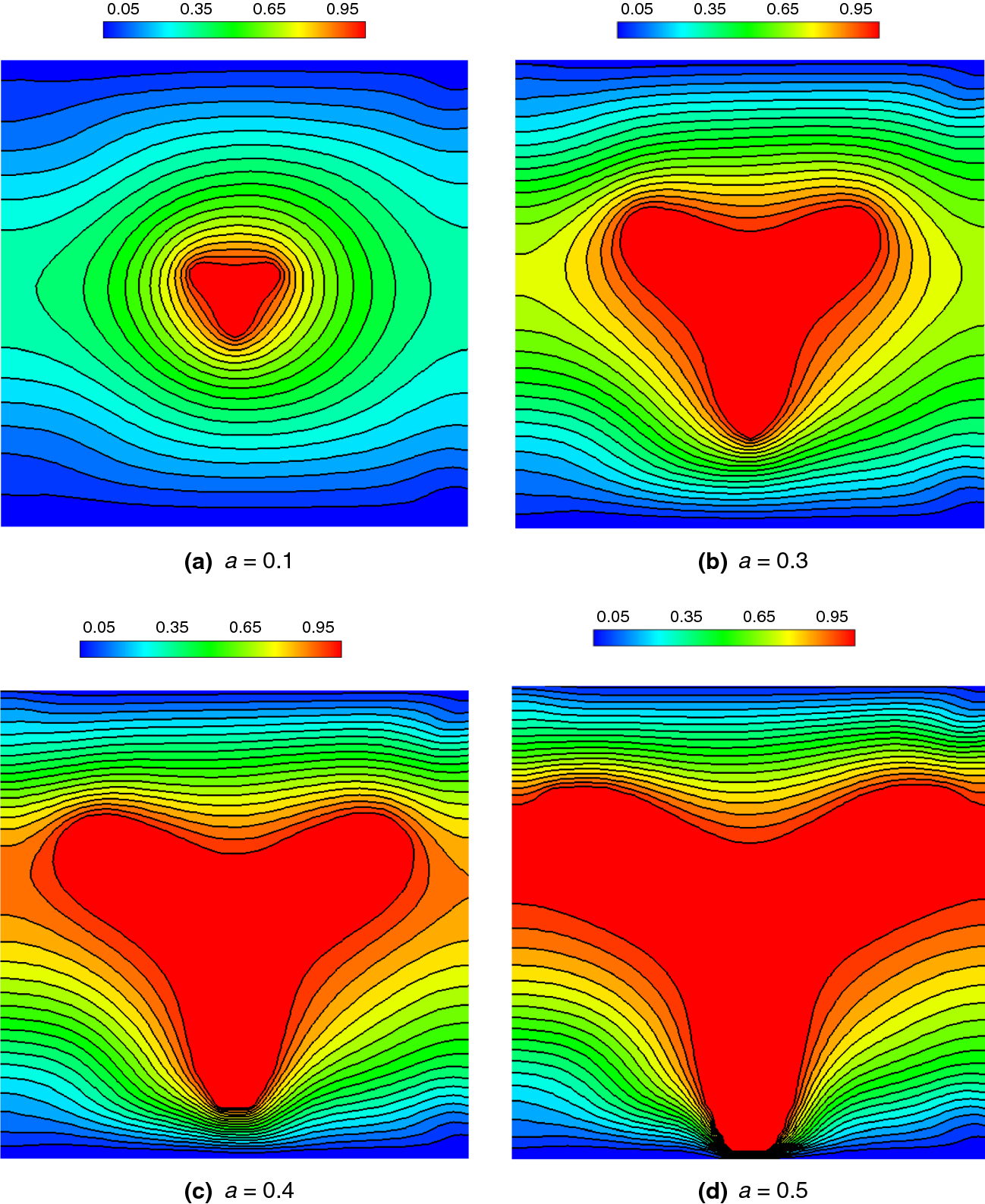 Figure 6 Mixed Convection In A Nanofluid Filled Sloshing Porous Cavity Including Inner Heated Rose Springerlink Figure 6 Mixed Convection In A Nanofluid Filled Sloshing Porous Cavity Including Inner Heated Rose Springerlink