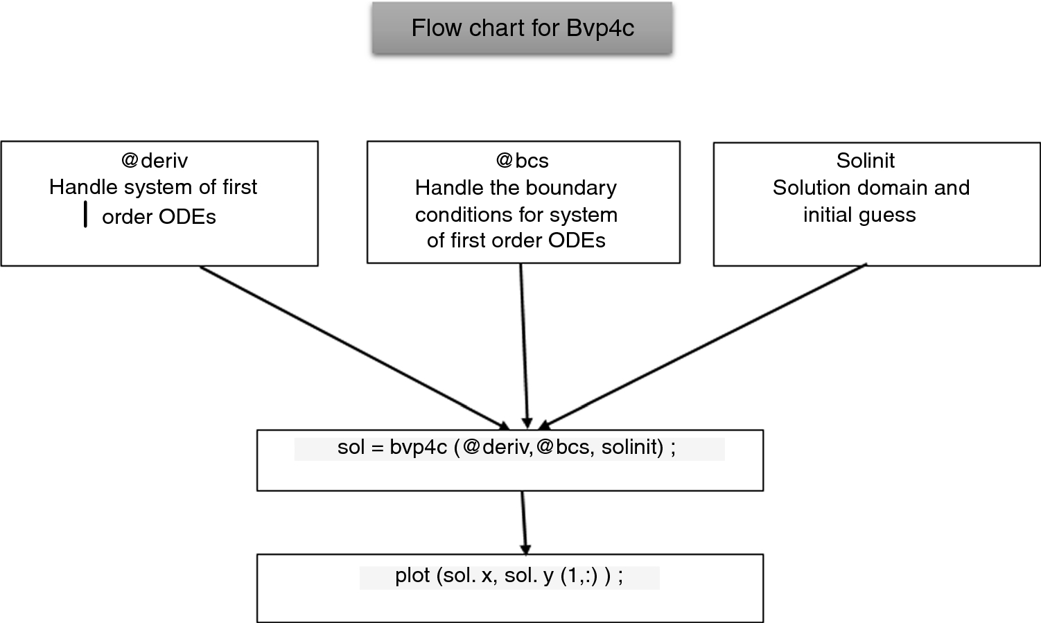 guess first order discount