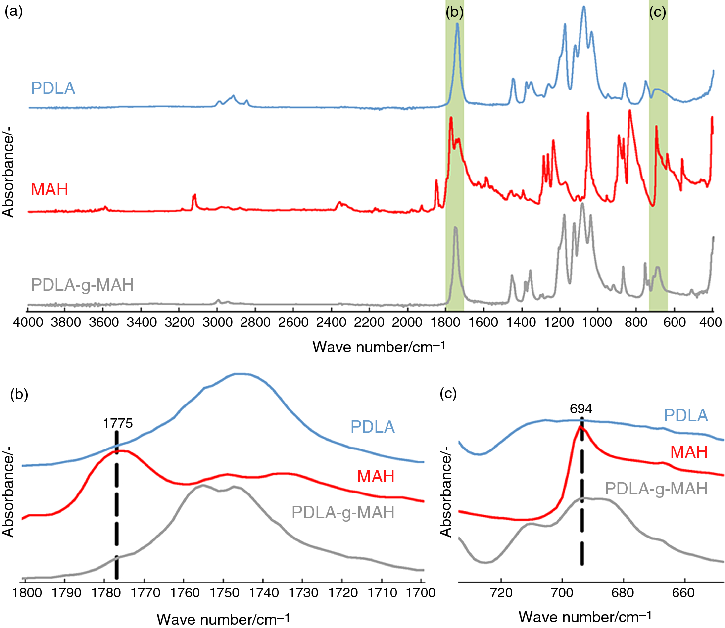 Figure 1 Solid And Microcellular Polylactide Nucleated With Pla Stereocomplex And Cellulose Nanocrystals Springerlink
