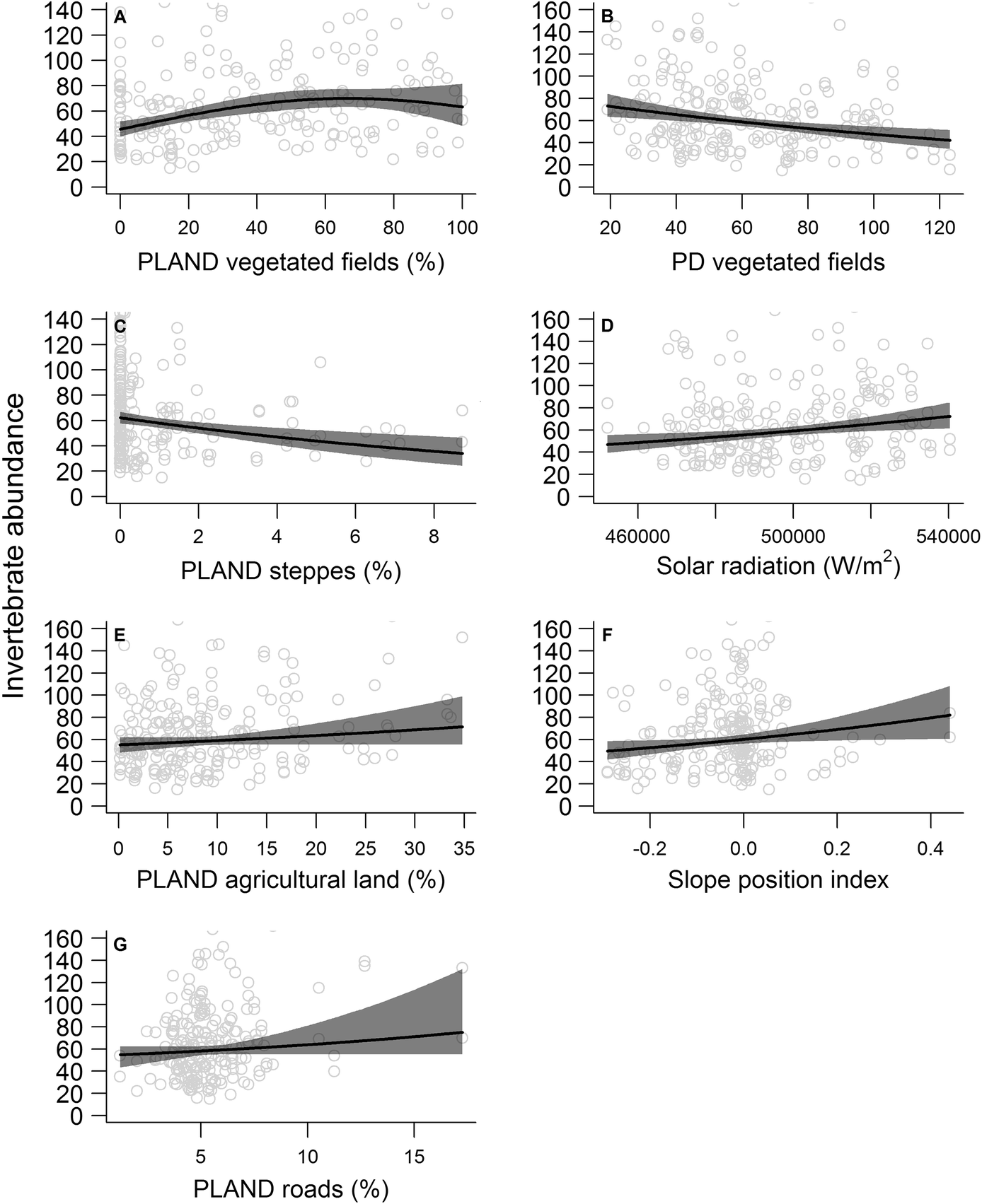 Figure 2 | Separating the effects of habitat amount and fragmentation on  invertebrate abundance using a multi-scale framework | SpringerLink