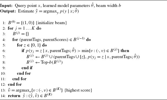 Figure 3 Beam Search Algorithms For Multilabel Learning Springerlink
