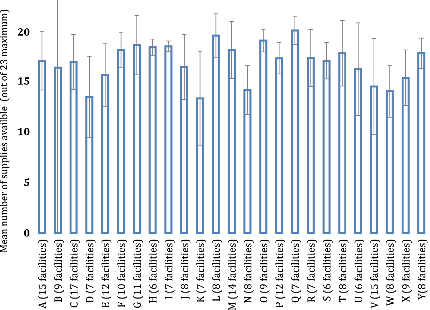 Figure 3 Availability Of Safe Childbirth Supplies In 284 Facilities In Uttar Pradesh India Springerlink Figure 3 Availability Of Safe Childbirth Supplies In 284 Facilities In Uttar Pradesh India Springerlink