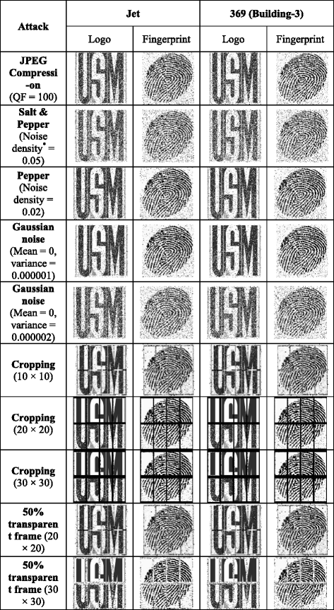 Figure 8 Secure And Imperceptible Digital Image Steganographic Algorithm Based On Diamond Encoding In Dwt Domain Springerlink