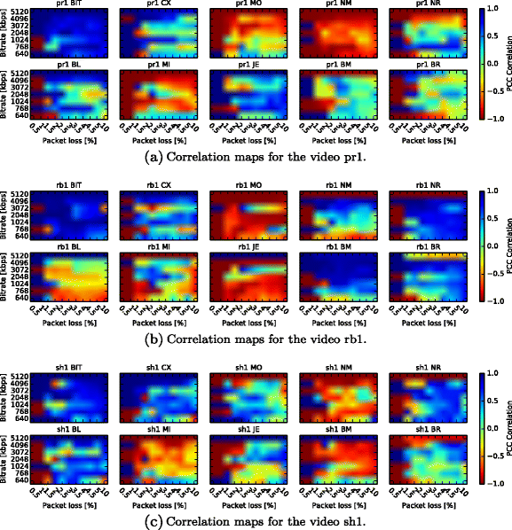 Figure 4 Unsupervised Deep Learning For Real Time Assessment Of Video Streaming Services Springerlink Figure 4 Unsupervised Deep Learning For Real Time Assessment Of Video Streaming Services Springerlink