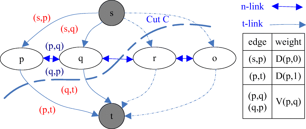 Figure 9 Background Subtraction Based On Deep Convolutional Neural Networks Features Springerlink