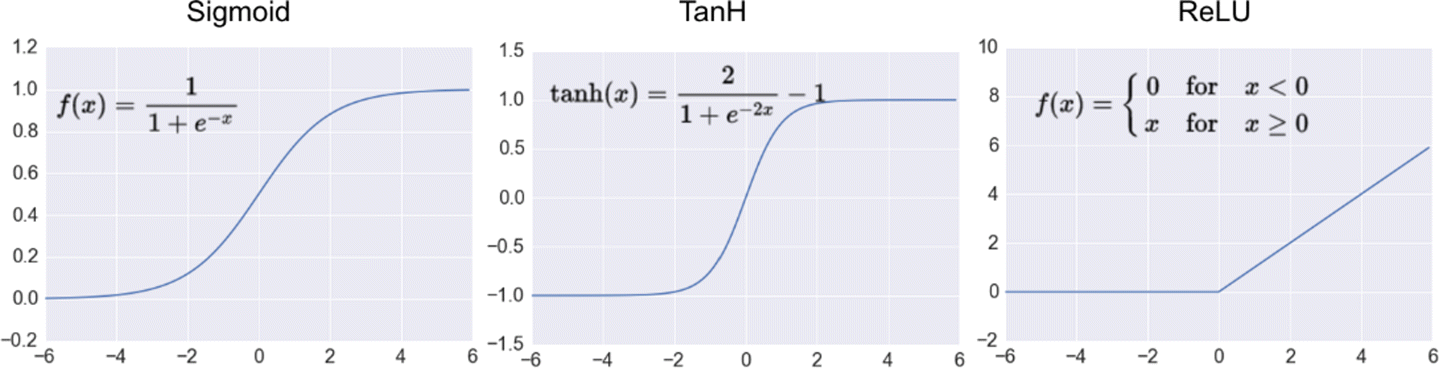 Figure 7 | Improving the DBLSTM for on-line Arabic handwriting recognition  | SpringerLink