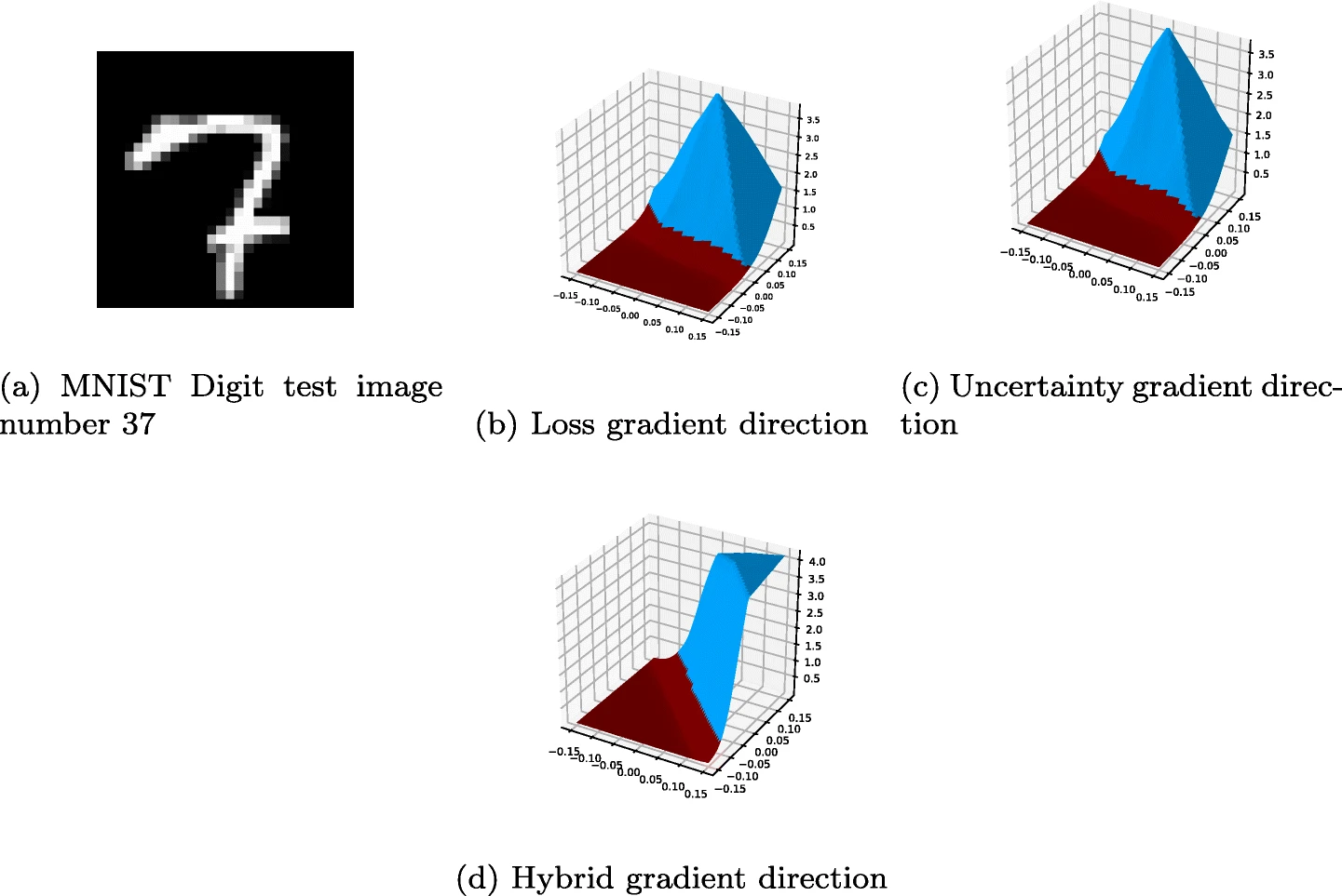 example image