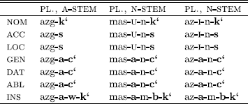 Explaining The Structure Of Case Paradigms By The Mechanisms Of Nanosyntax Springerlink