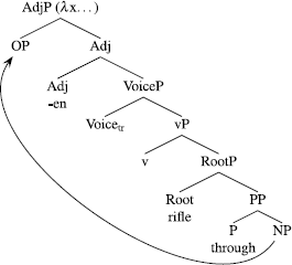 Word Formation Is Syntactic Adjectival Passives In English Springerlink