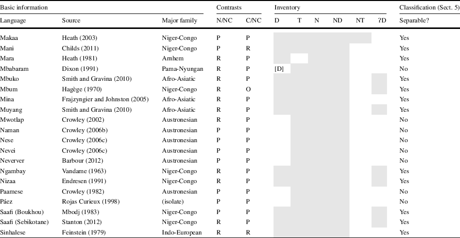 Predicting Distributional Restrictions On Prenasalized Stops Springerlink