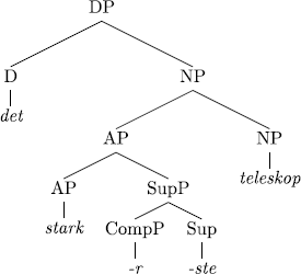 Quasi-definites in Swedish: Elative superlatives and emphatic 