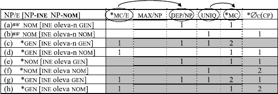Locality And Variation In Finnish Structural Case Springerlink