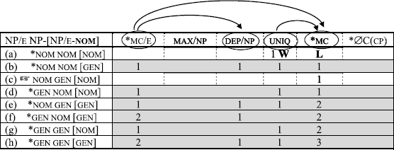 Locality And Variation In Finnish Structural Case Springerlink