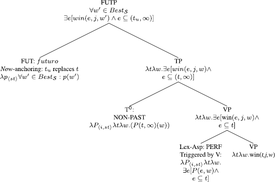 A Unified Analysis Of The Future As Epistemic Modality Springerlink