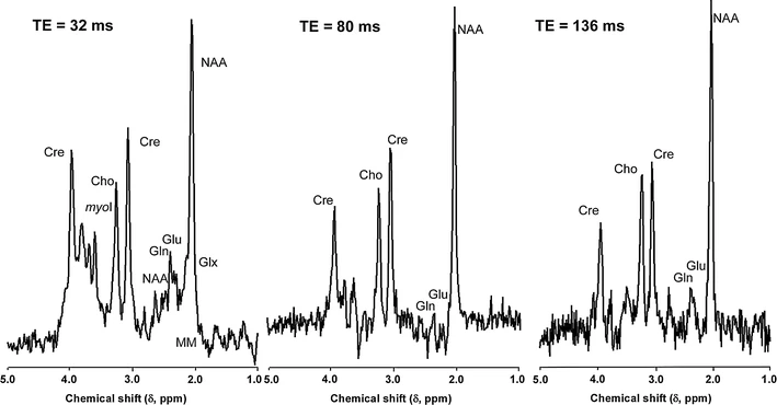 Example Spectra