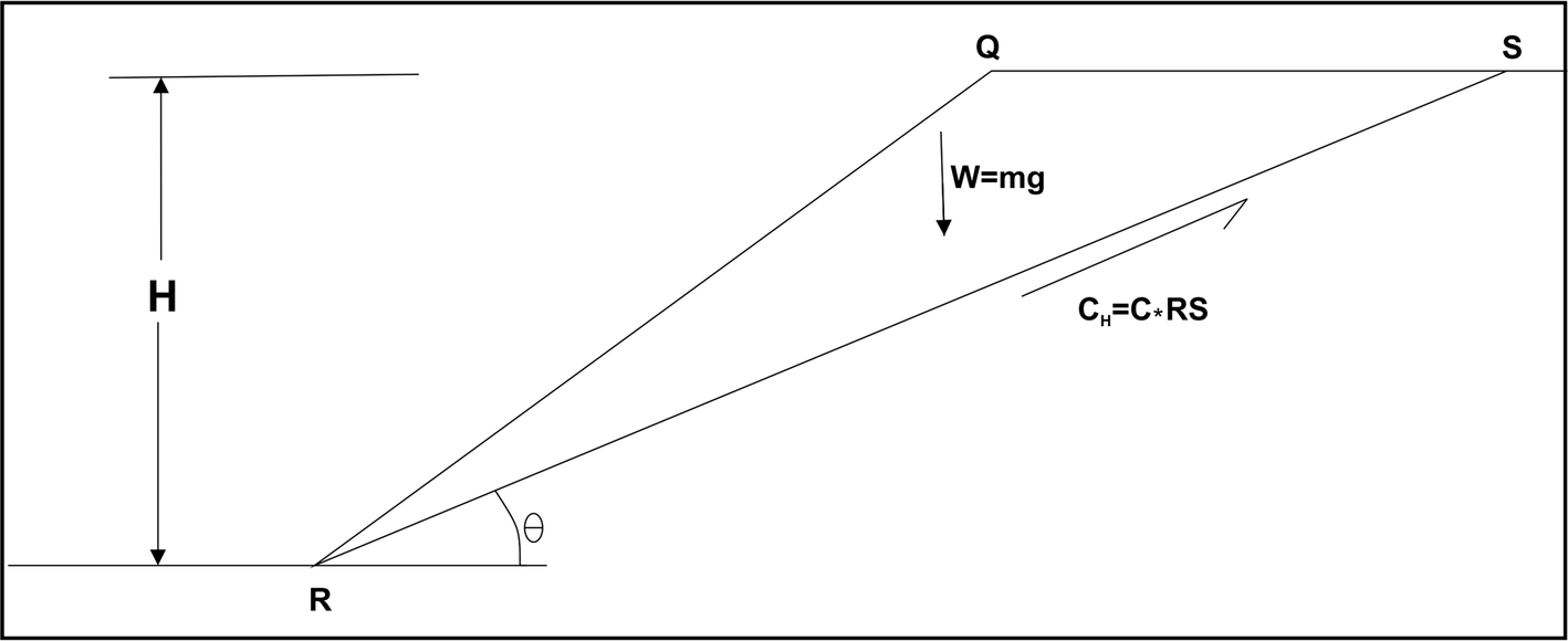 Figure 11 Application Of Fracture Induced Electromagnetic Radiation Femr Technique To Detect Landslide Prone Slip Planes Springerlink